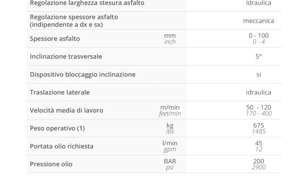 stendiasfalto1